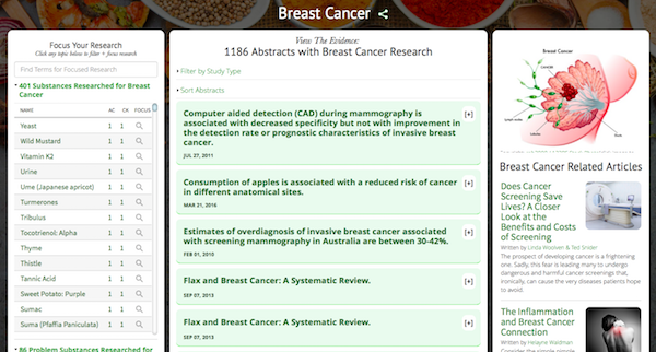 Breast Cancer Research Dashboard